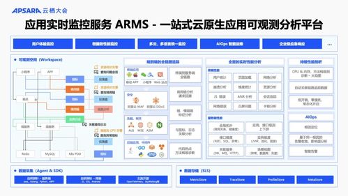 阿里云可觀測產品家族重磅升級 AI與數據雙輪驅動，構建全棧可觀測體系，賦能信息系統集成服務